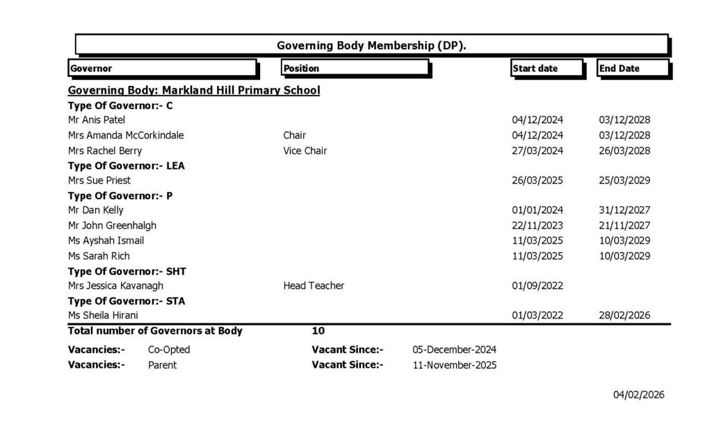 Governing Body Membership (DP)
